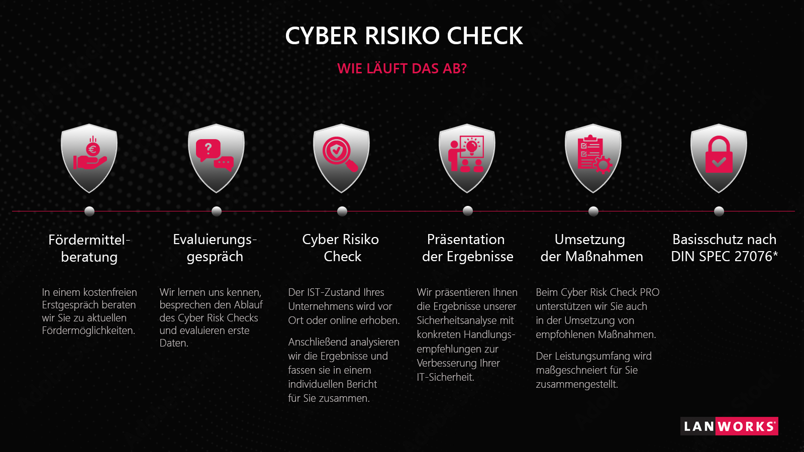 Cyber Security IT-Sicherheit Cyber Sicherheit